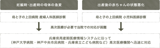 他病院との連携